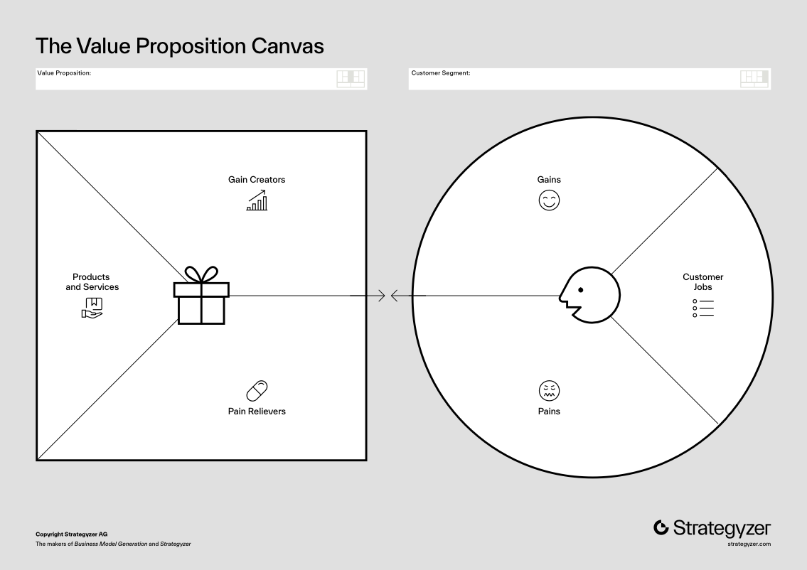 value-proposition-canvas